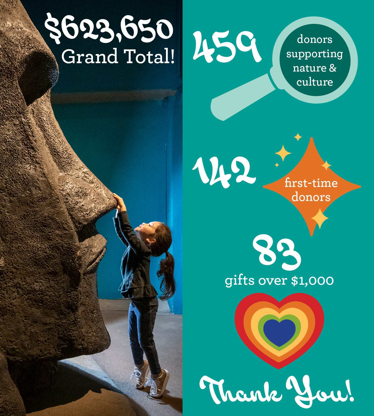 Giving Day 2025 Wrap Up